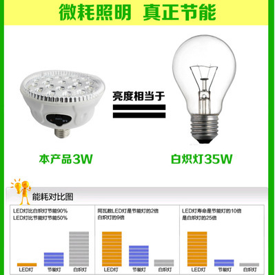【供應大功率LED節(jié)能多功能應急燈】價格,廠家,圖片,應急指示燈具,寧波柏煌電器-馬可波羅網