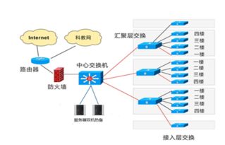 計(jì)算機(jī)網(wǎng)絡(luò)系統(tǒng)中的每臺(tái)計(jì)算機(jī)都是網(wǎng)絡(luò)節(jié)點(diǎn)